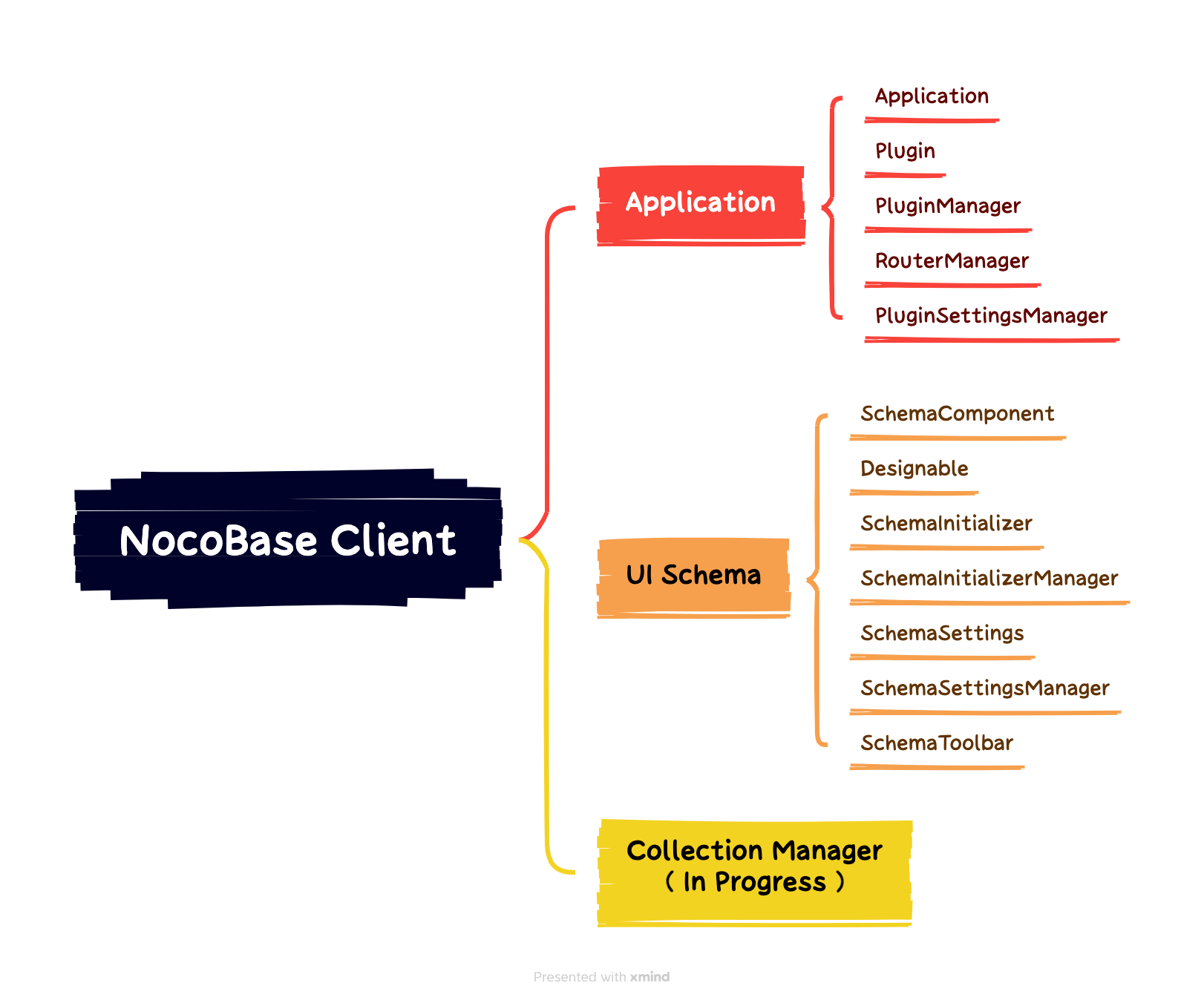 nocobase-client